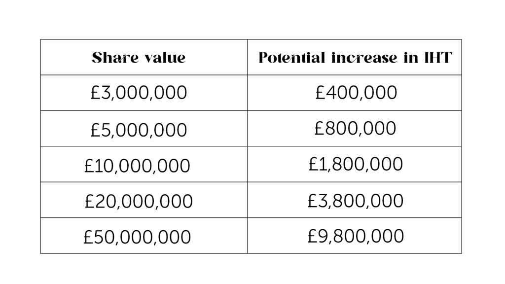 Inheritance tax reliefs